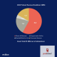 Bigger than you think: podcast revenue is $7.3bn worldwide