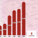 Podcast ad revenue smashes through $2bn