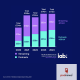 UK audio ad growth slows
